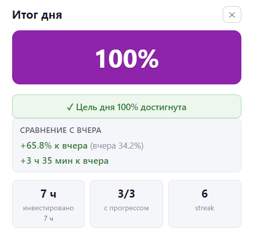 Итог дня 100%