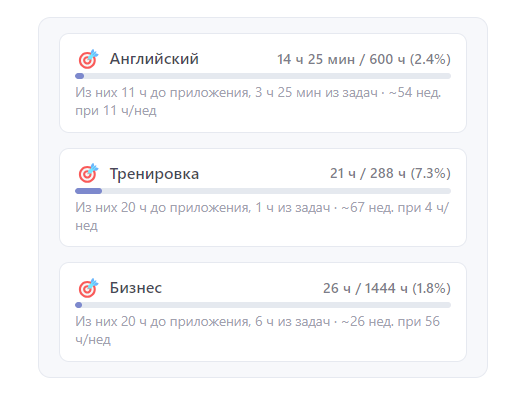 Долгосрочные цели