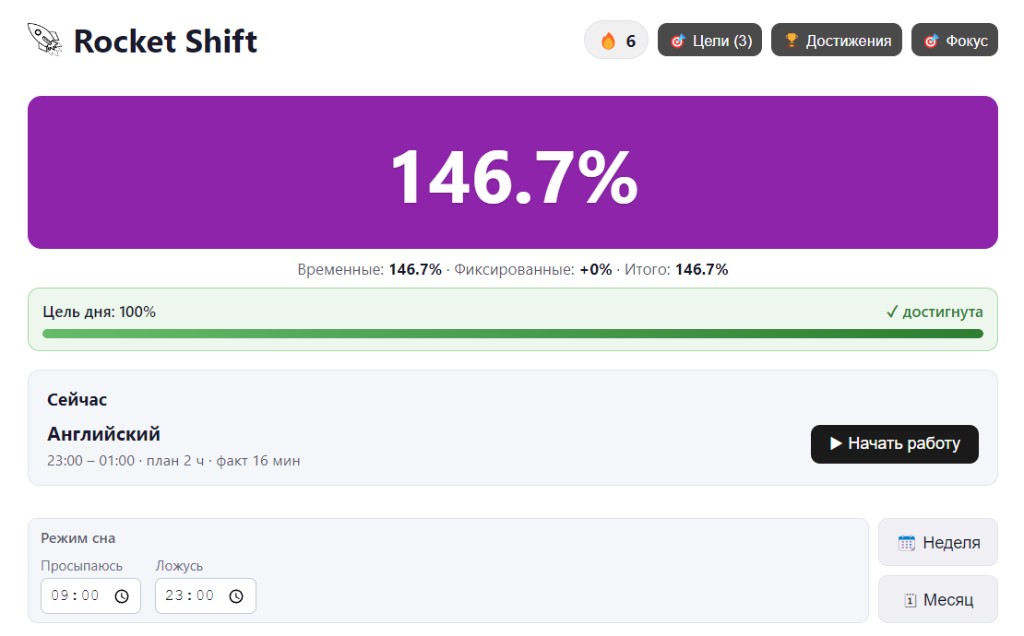 Главный экран Rocket Shift: 146% дня, цель достигнута